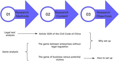 Corporate environmental infringement, legal regulation, and sustainable development: punitive damages as a perspective